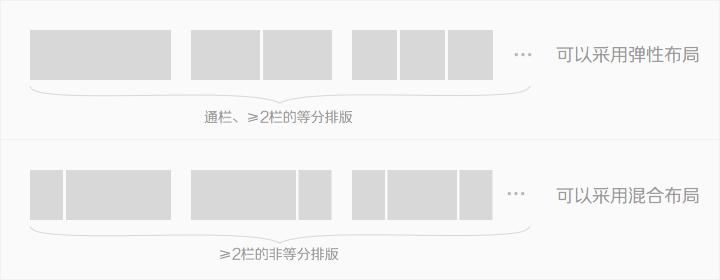 重慶網絡公司的自適應布局